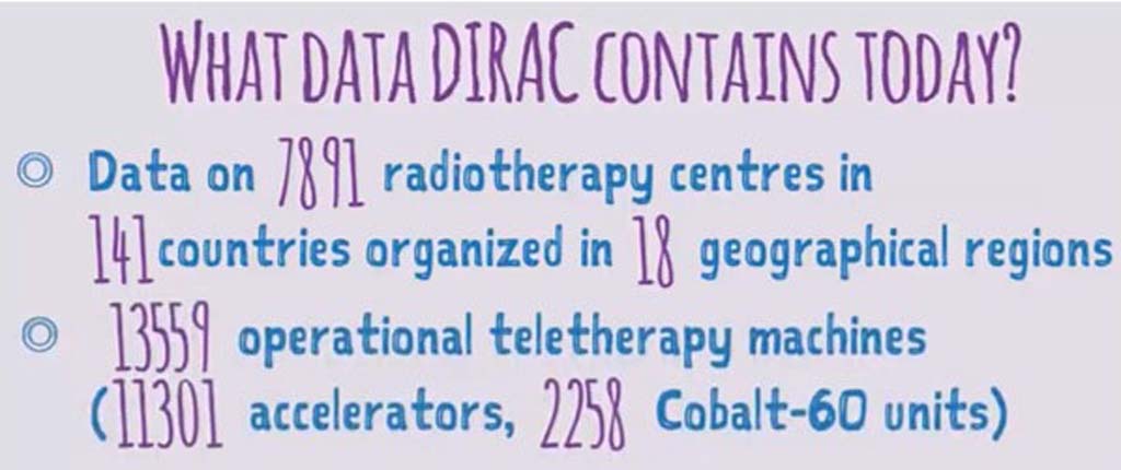 Data from the IAEA Directory of Radiotherapy Centres
