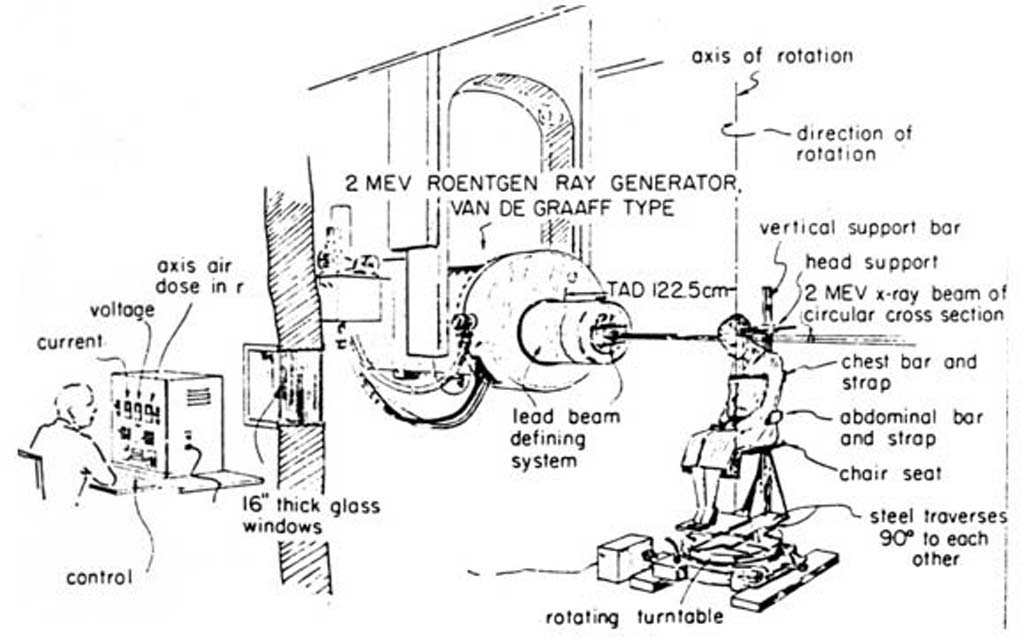 diagram of Van de Graff treatment set up, with the patient sitting on a rotating platform